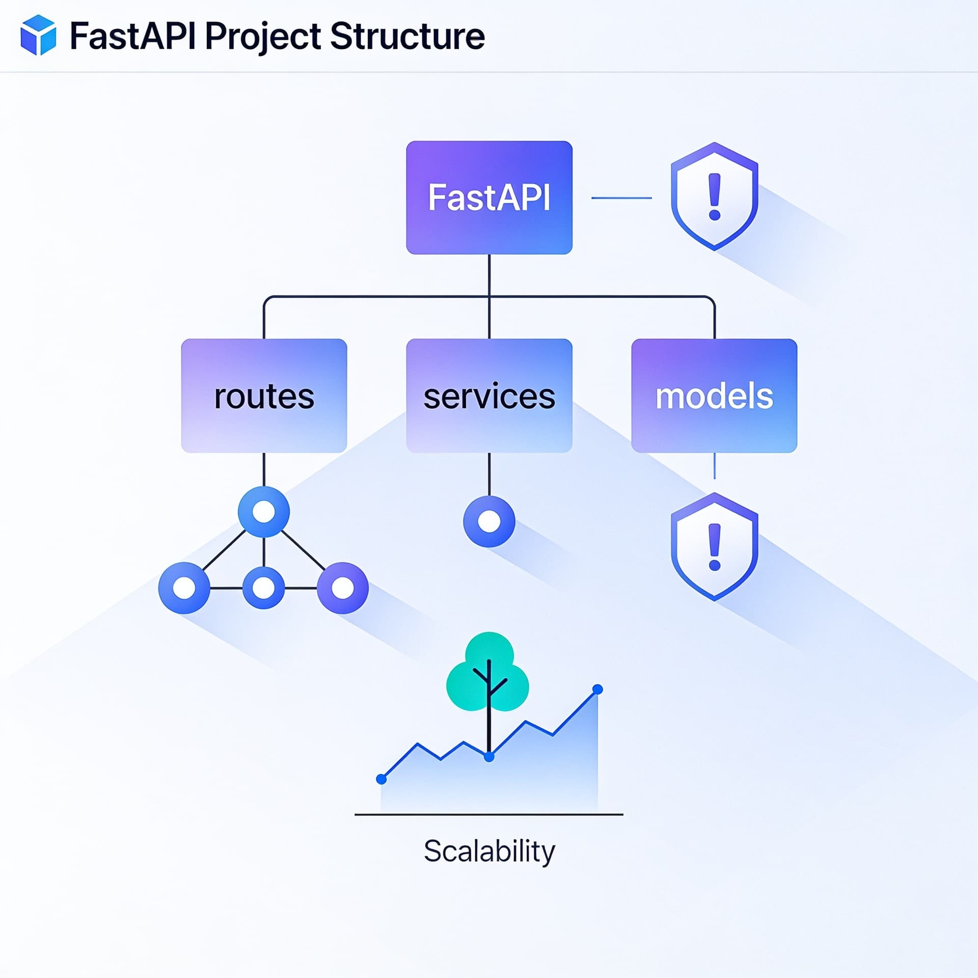 FastAPI для новичков: как организовать структуру проекта, чтобы не писать всё в одном файле