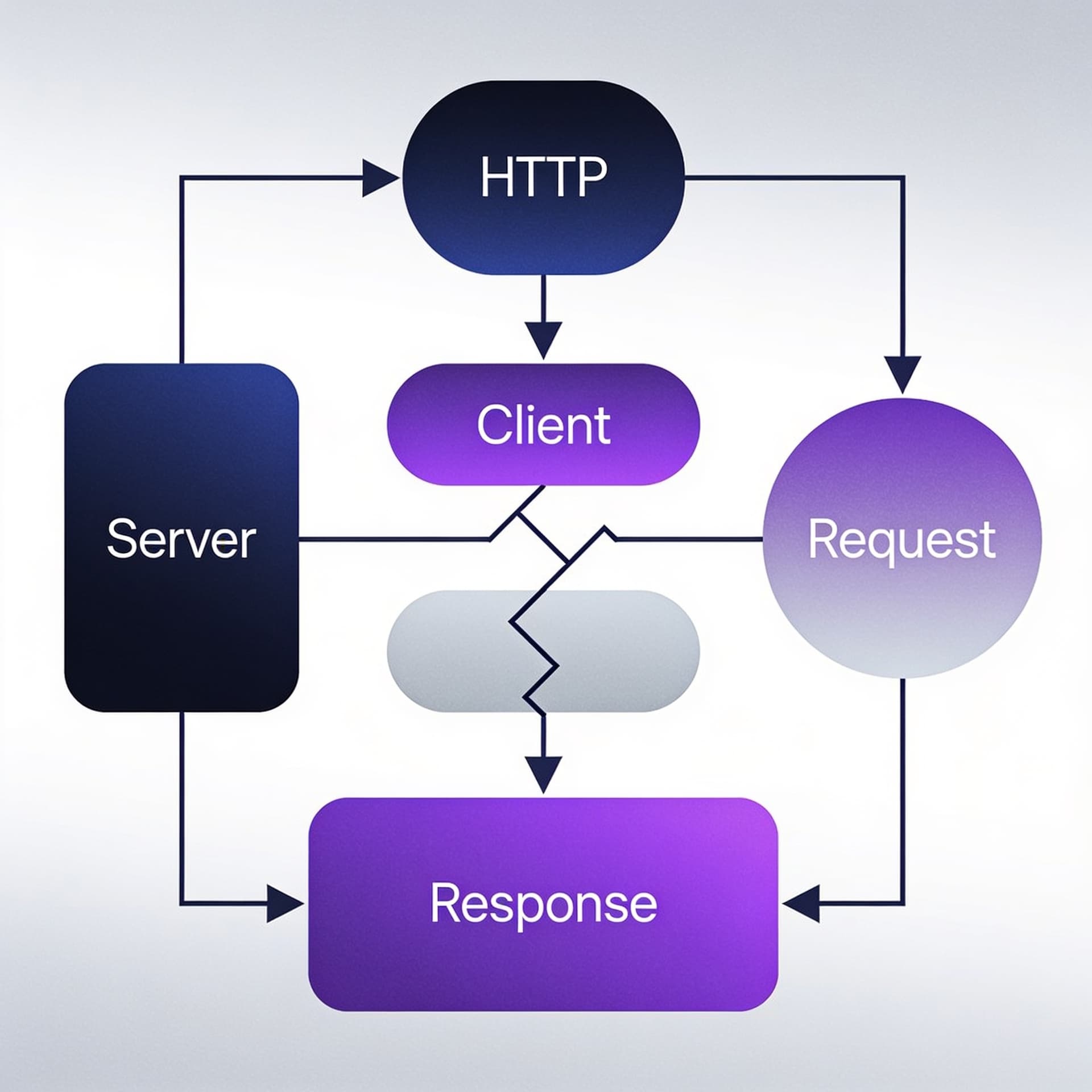 HTTP/HTTPS на пальцах для разработчика: методы, заголовки, коды и типичные ошибки клиентов