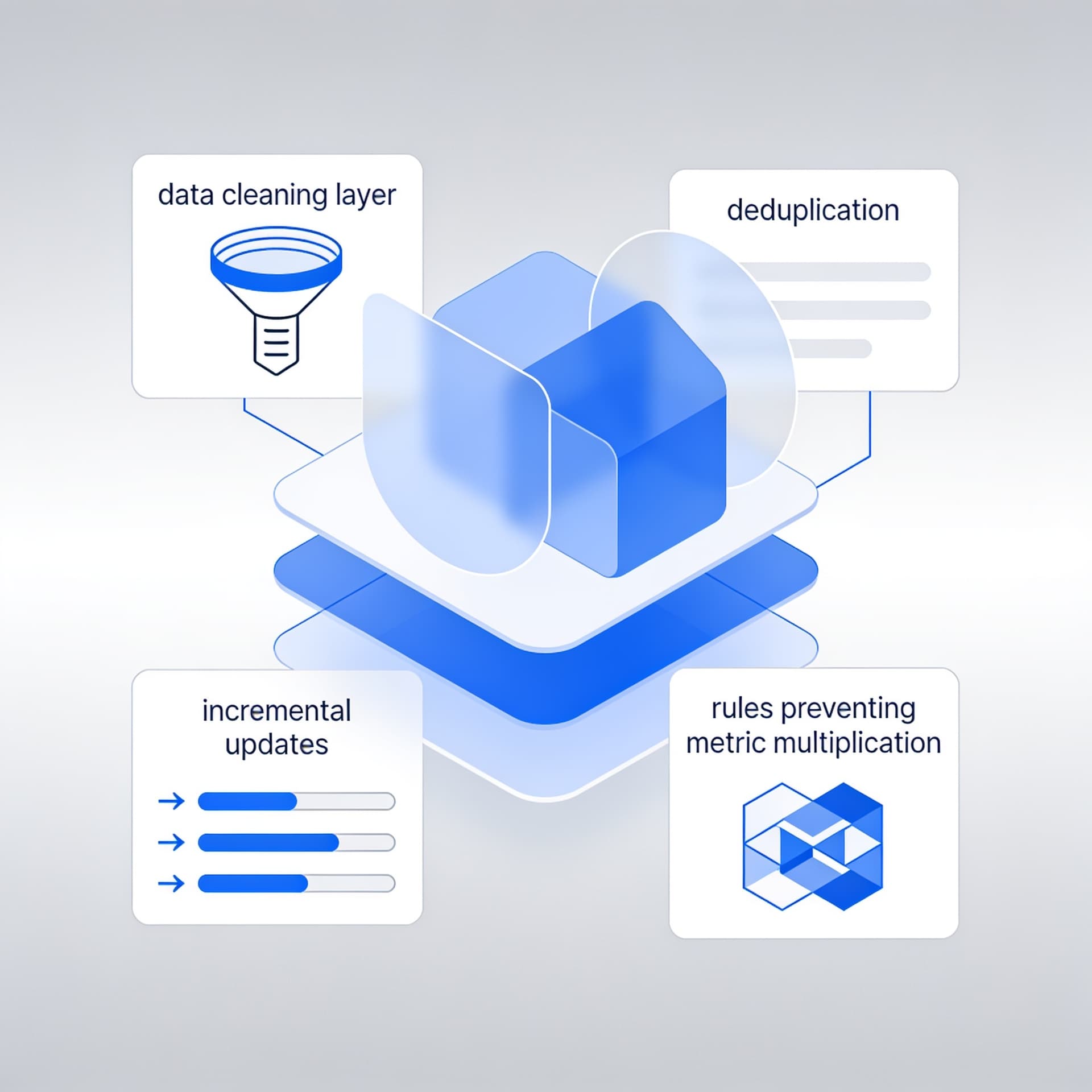 SQL для аналитиков: как устроить корректные витрины (data mart) и избежать двойного учета