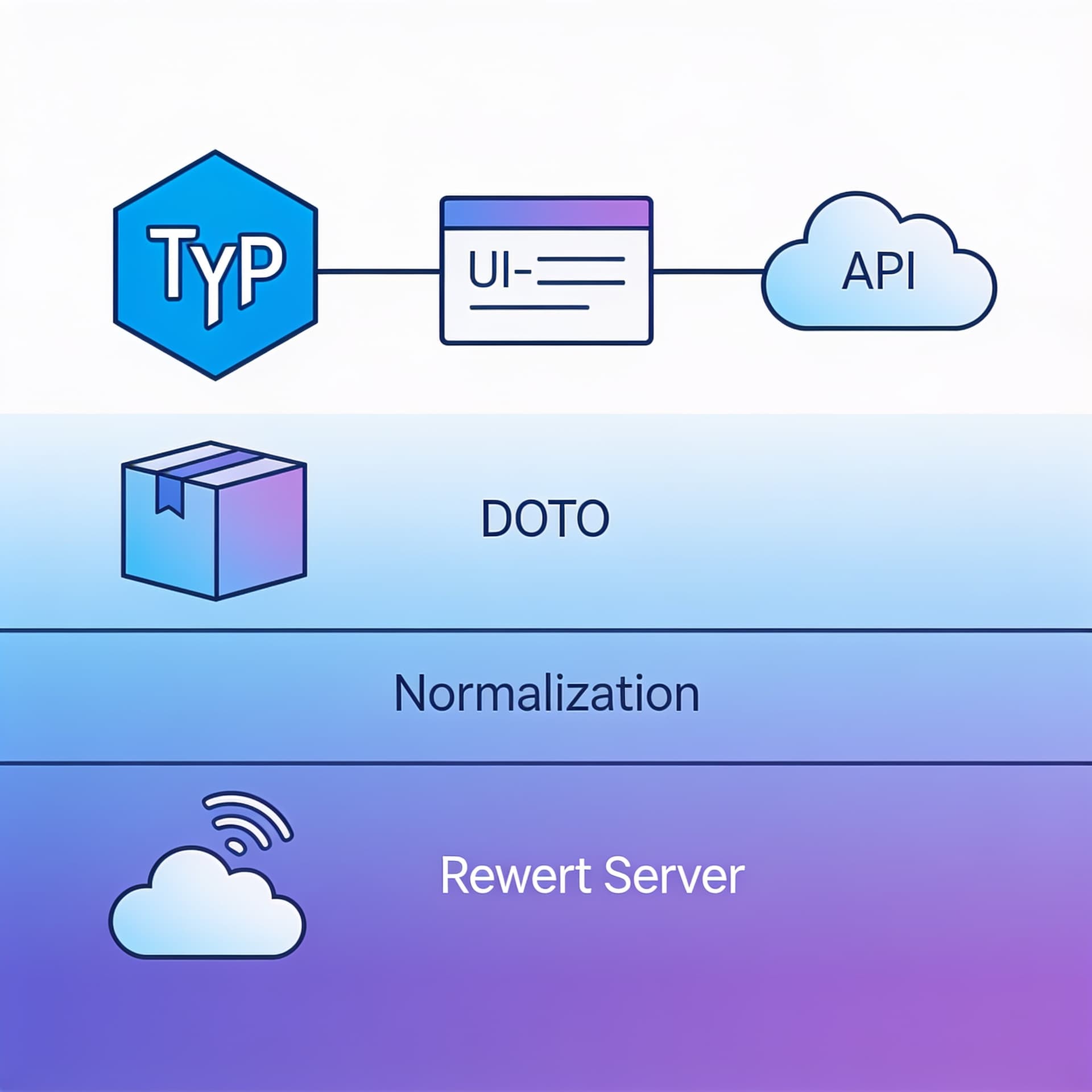 TypeScript и типобезопасный UI/API: как строить схемы данных без ручного маппинга